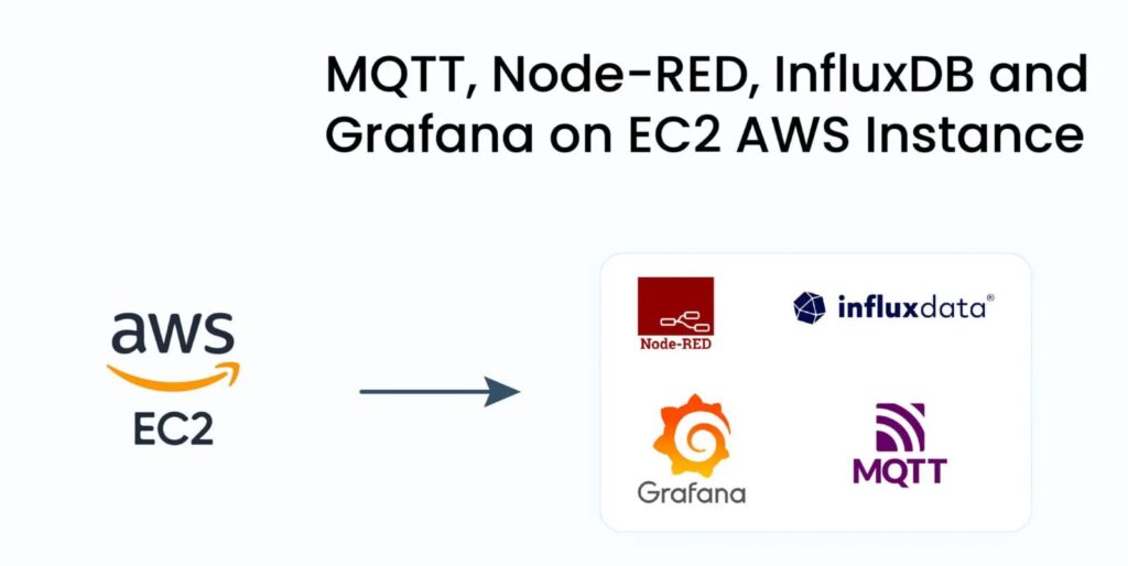 MQTT data flow with Node-RED, InfluxDB and Grafana on AWS EC2 instance