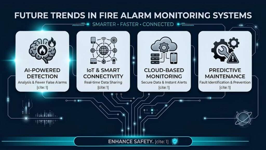 Fire Alarm Monitoring Systems
