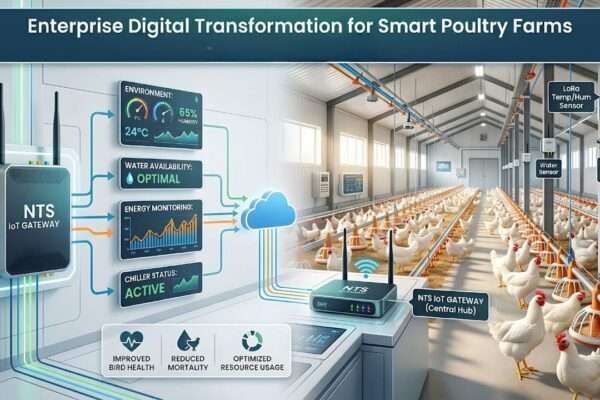 Enterprise digital transformation for smart poultry farms
