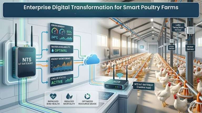 Enterprise digital transformation for smart poultry farms