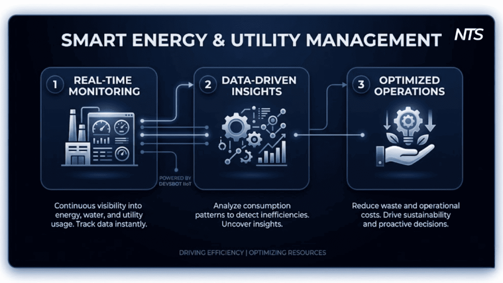 Smart Energy & Utility Management