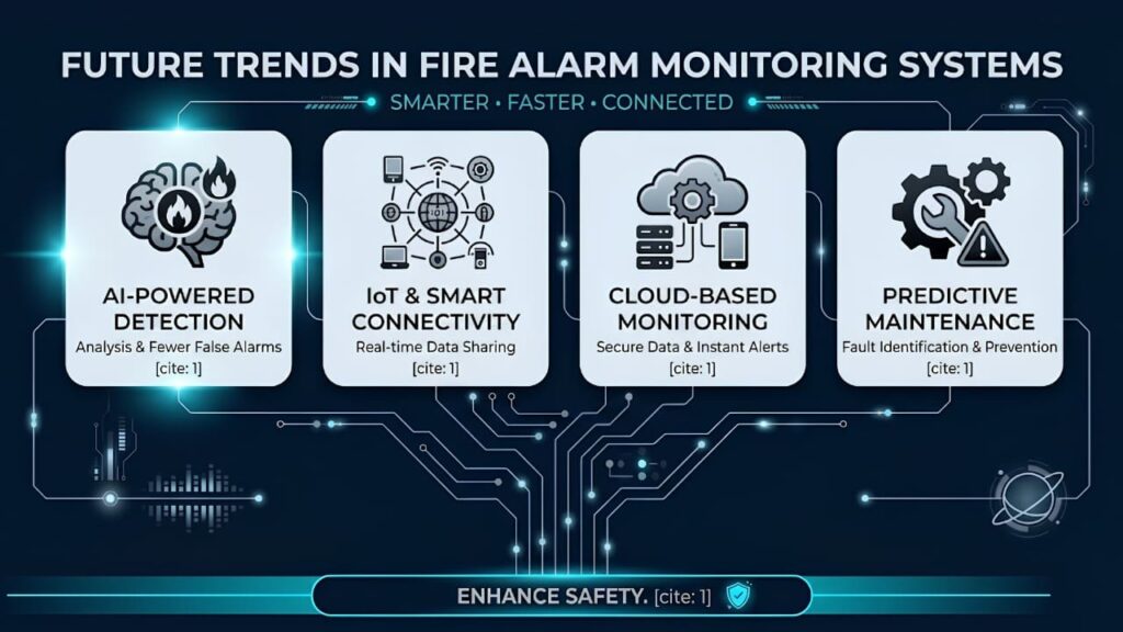 Fire Alarm Monitoring System