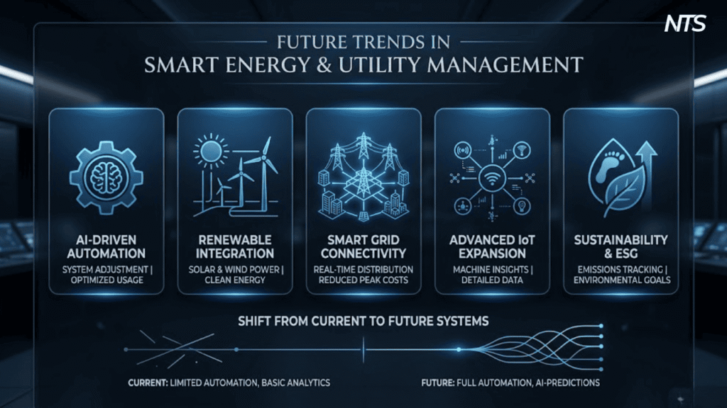 Smart Energy & Utility Management