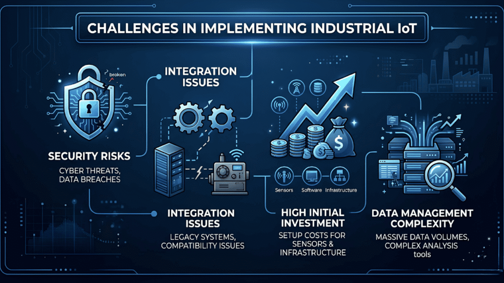Industrial IoT Solutions