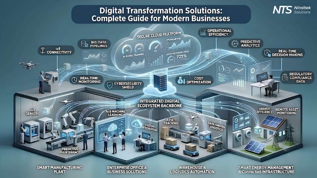 Digital Transformation Solutions: Complete Guide for Modern Businesses