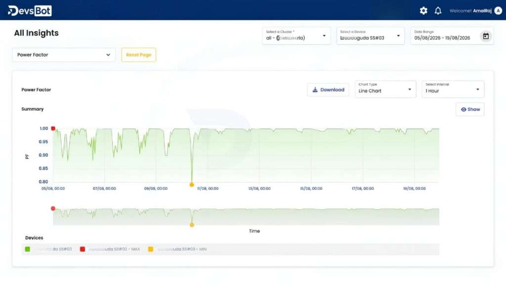 24×7 Live Energy Insights Dashboard