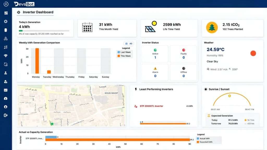 Solar monitoring system dashboard showing energy generation, inverter status and performance metrics