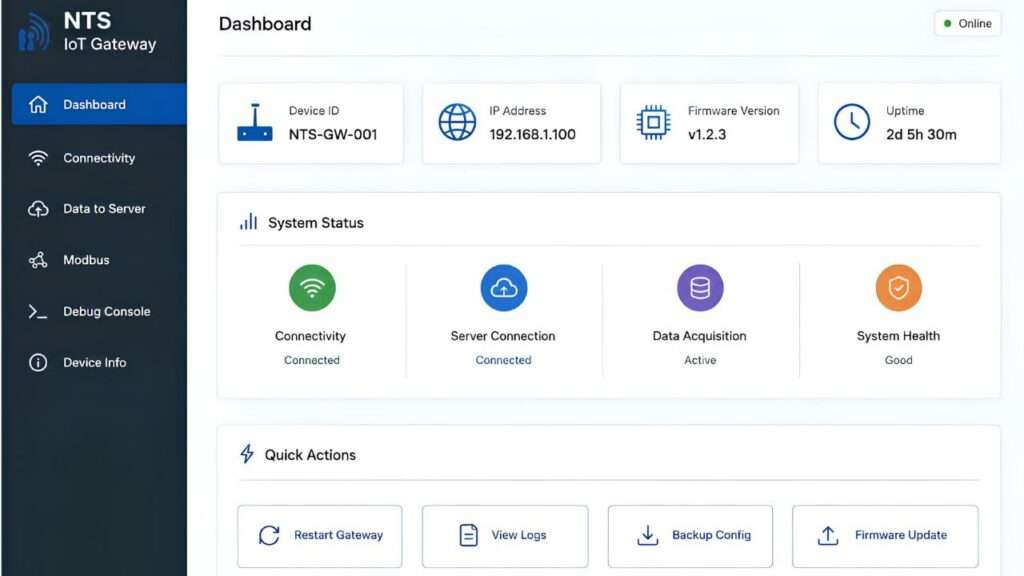 Industrial IoT Monitoring Dashboard 