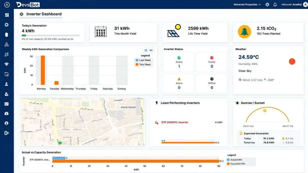 Solar inverter monitoring dashboard showing energy generation and inverter status.
